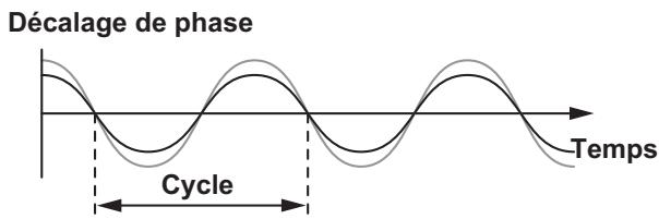 PIONEER DJ DDJ-800 - PHASER - 1