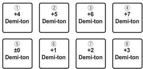 PIONEER DJ DDJ-800 - Appuyez sur la touche de mode [SAMPLER] tout en tenant la touche [SHIFT] enfoncée. - 1