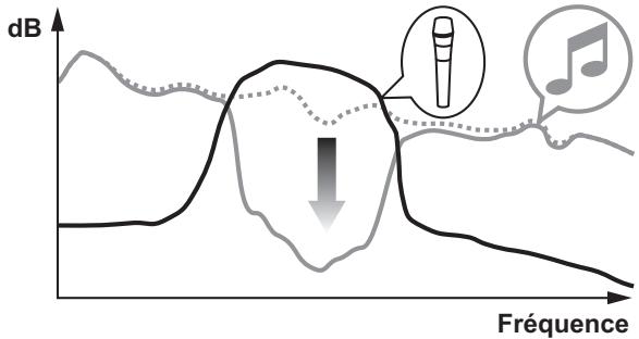 PIONEER DJ DDJ-800 - Microphone > réglage Mode Talkover - 1