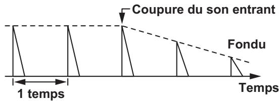 PIONEER DJ DDJ-800 - ECHO - 1