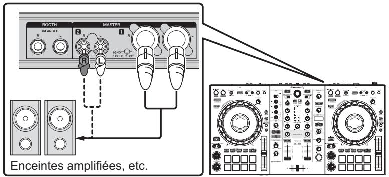 PIONEER DJ DDJ-800 - Raccordez le casque aux prises de sortie [PHONES]. - 2