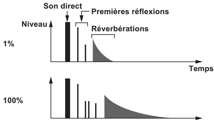 PIONEER DJ DDJ-800 - REVERB - 1