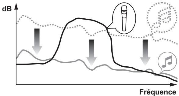PIONEER DJ DDJ-800 - Microphone > réglage Mode Talkover - 2