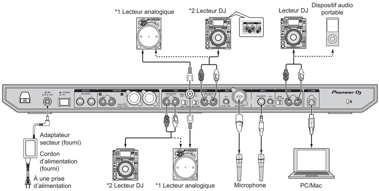 PIONEER DJ DDJ-800 - Raccordement des prises d'entrée - 1