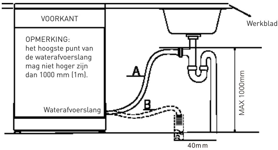 VALBERG 12S47 A++ X373C - Gelieve de afvoerslang vast te make in overeenstemming met de voorbeelden A of B - 1