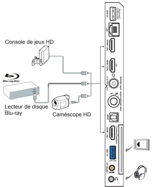 TCL 55DC762 - Branchez l'alimentation et l'antenne - 2