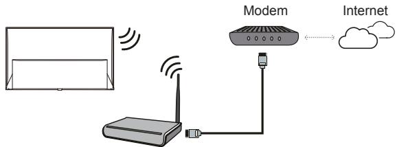 TCL 55DC762 - Connexion à Internet - 2