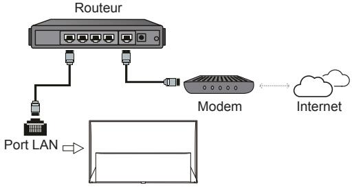 TCL 55DC762 - Connexion à Internet - 1