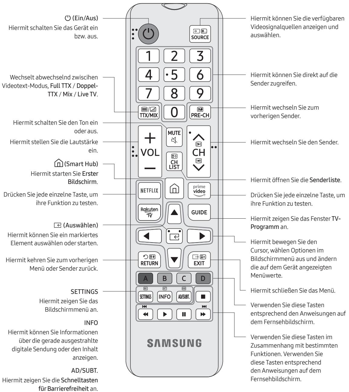 SAMSUNG 70RU7025 - Zu den Tasten der Fernbedienung - 1