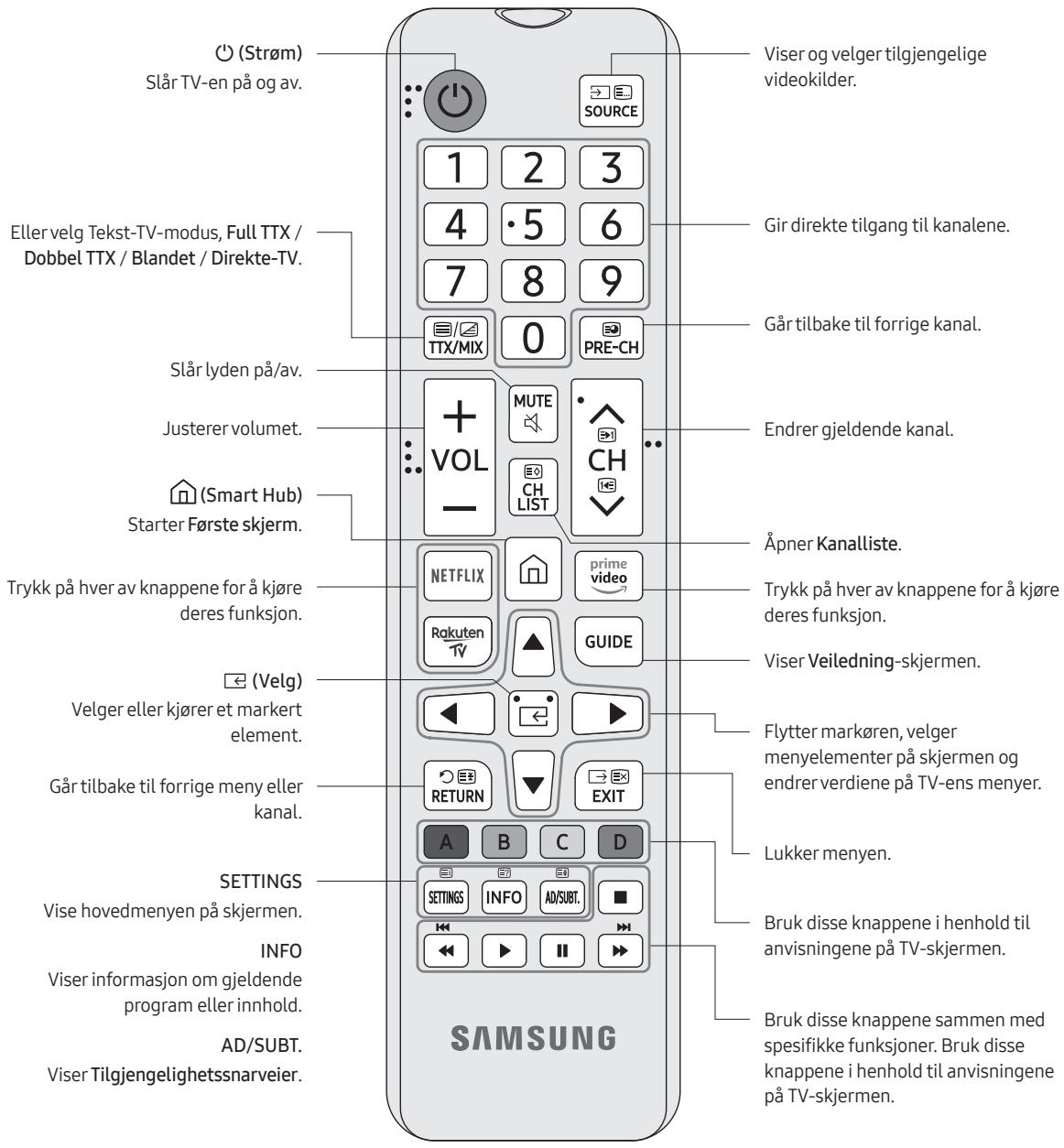SAMSUNG 70RU7025 - Fjernkontrollen - 1
