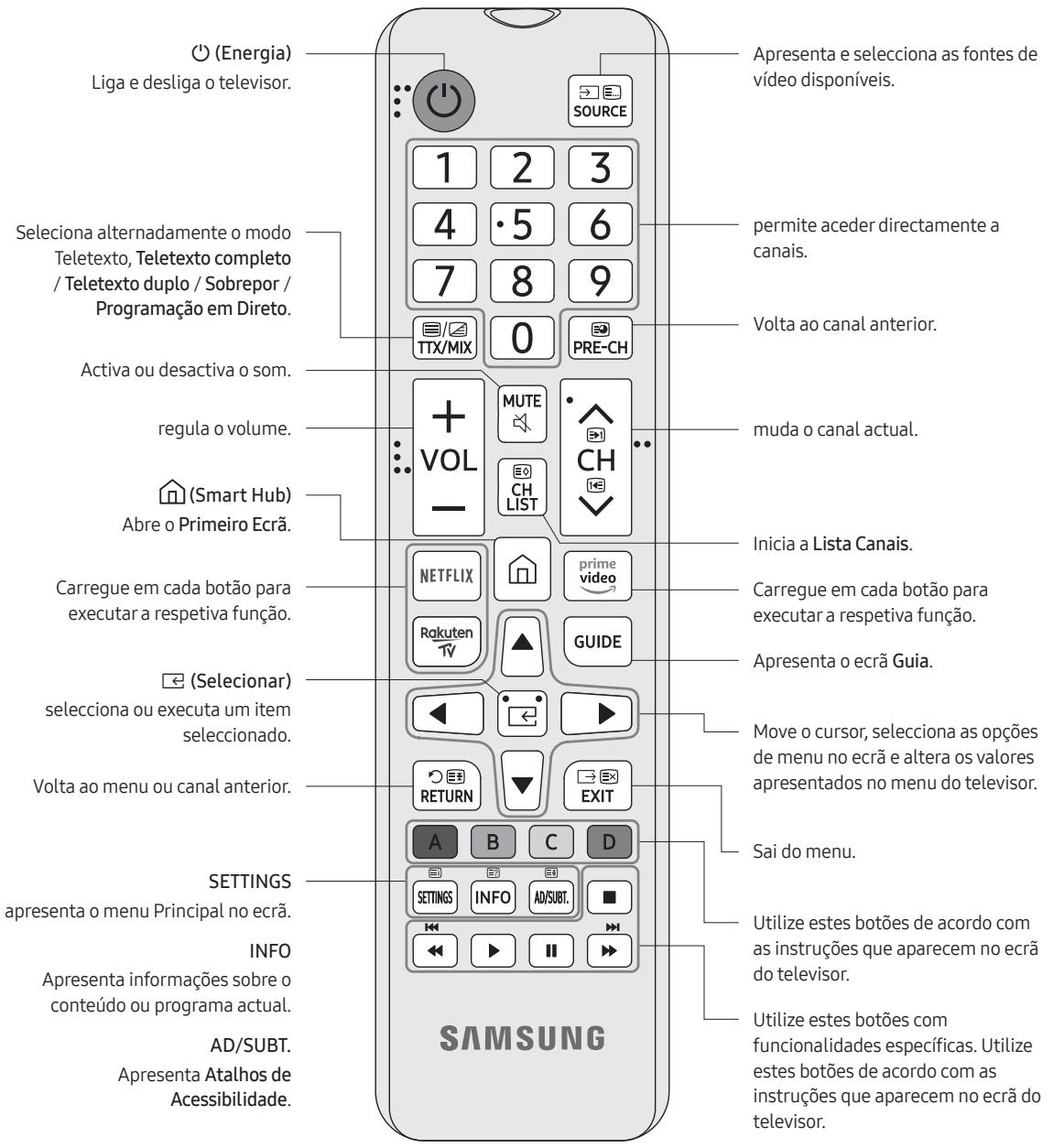 SAMSUNG 70RU7025 - Acerca dos botões do telecomando - 1