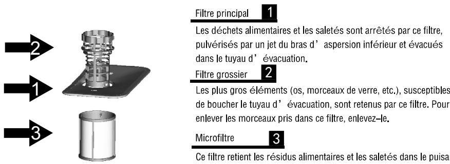 CURTISS MLVF1249DL2 - Systeme de filtrage - 1