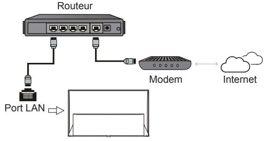 TCL 75EP660 - Connexion à Internet - 1