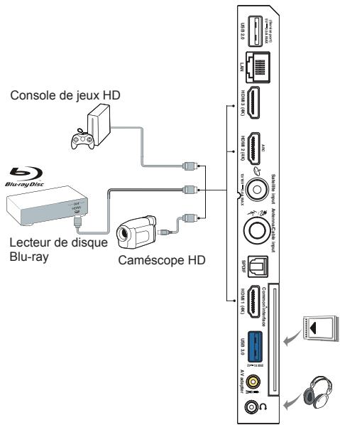 TCL 65DC762 - Branchez l'alimentation et l'antenne - 2