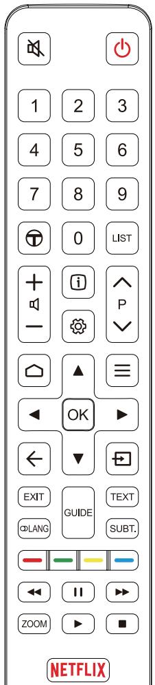 TCL 65DC762 - Fonctions de la télécommande - 1