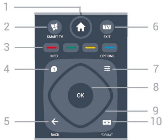 PHILIPS 58PUS6203 - Présentation des touches - 2
