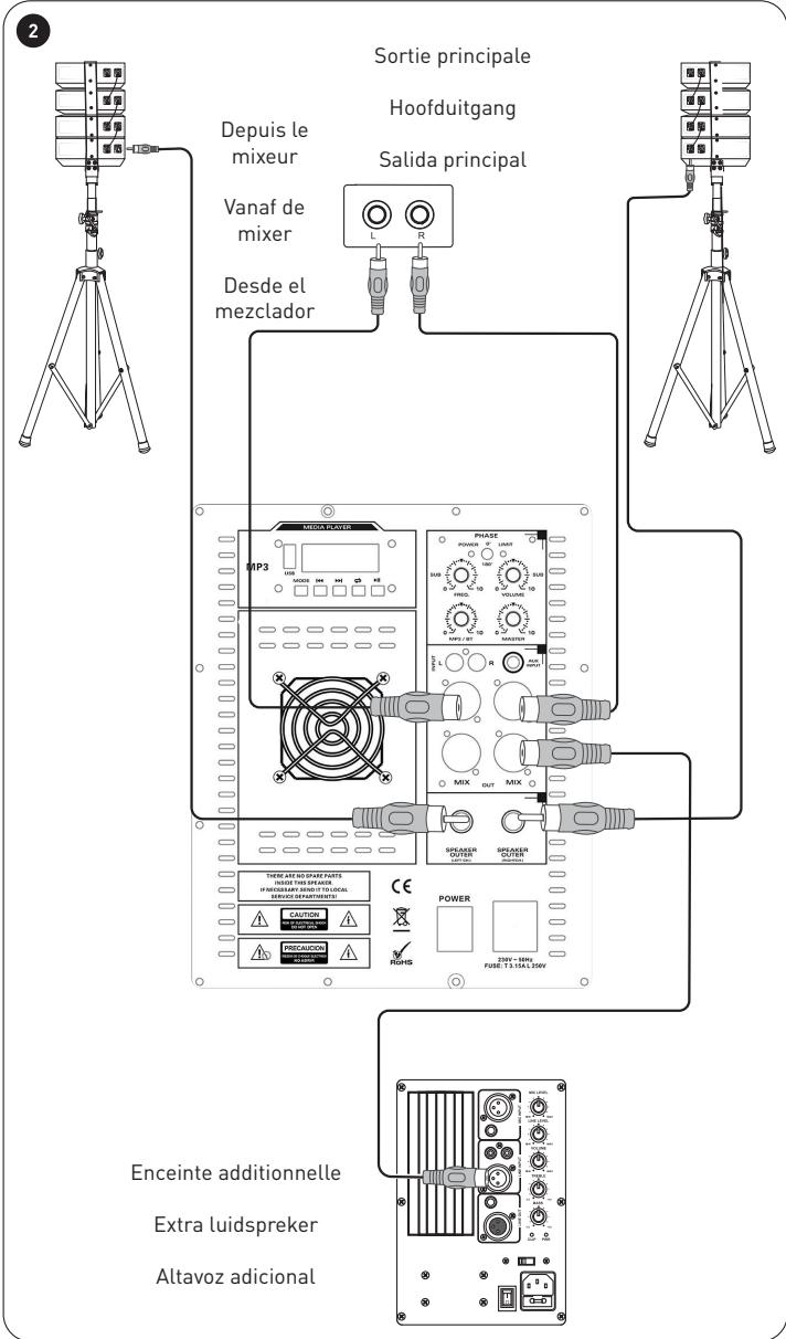 NOVISTAR CURVE SYSTEM - 7