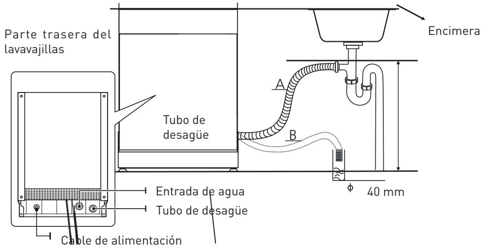VALBERG 14S42 A+++ XAD929C - CONEXION DE LOS TUBOS DE DESAGUE - 1