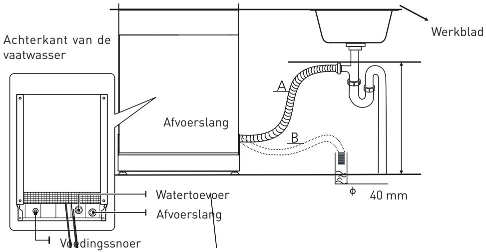 VALBERG 14S42 A+++ XAD929C - AANSLUITEN VAN DE AFVOERSLANG - 1