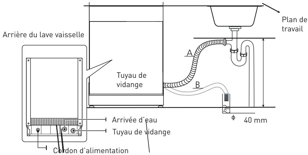VALBERG 14S42 A+++ XAD929C - RACCORDEMENT DES TUYAUX DE VIDANGE - 1