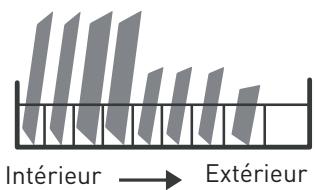 VALBERG 14S42 A+++ XAD929C - Guide d'utilisation rapide - 3
