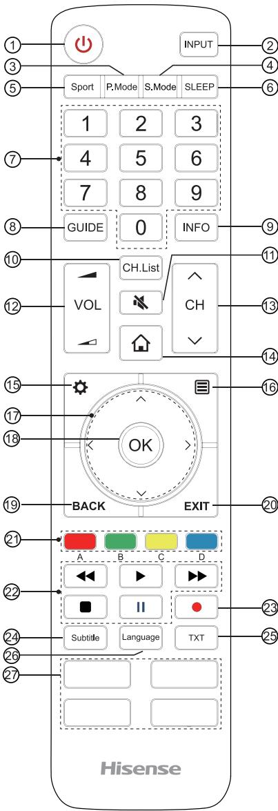 HISENSE H50A6550 - Connexions - 1