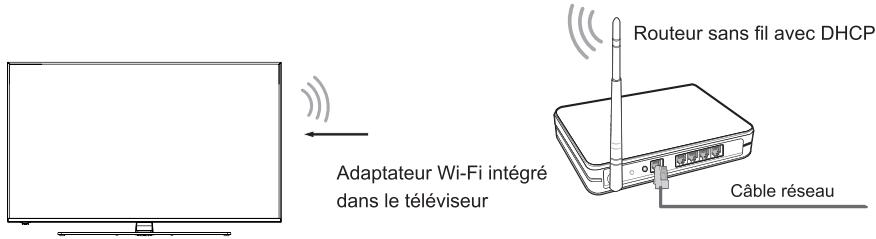 HISENSE H50A6550 - Installation sans fil (Wi-Fi) - 1