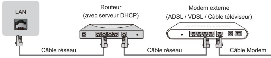 HISENSE H50A6550 - LAN (Port reseau Ethernet) - 1