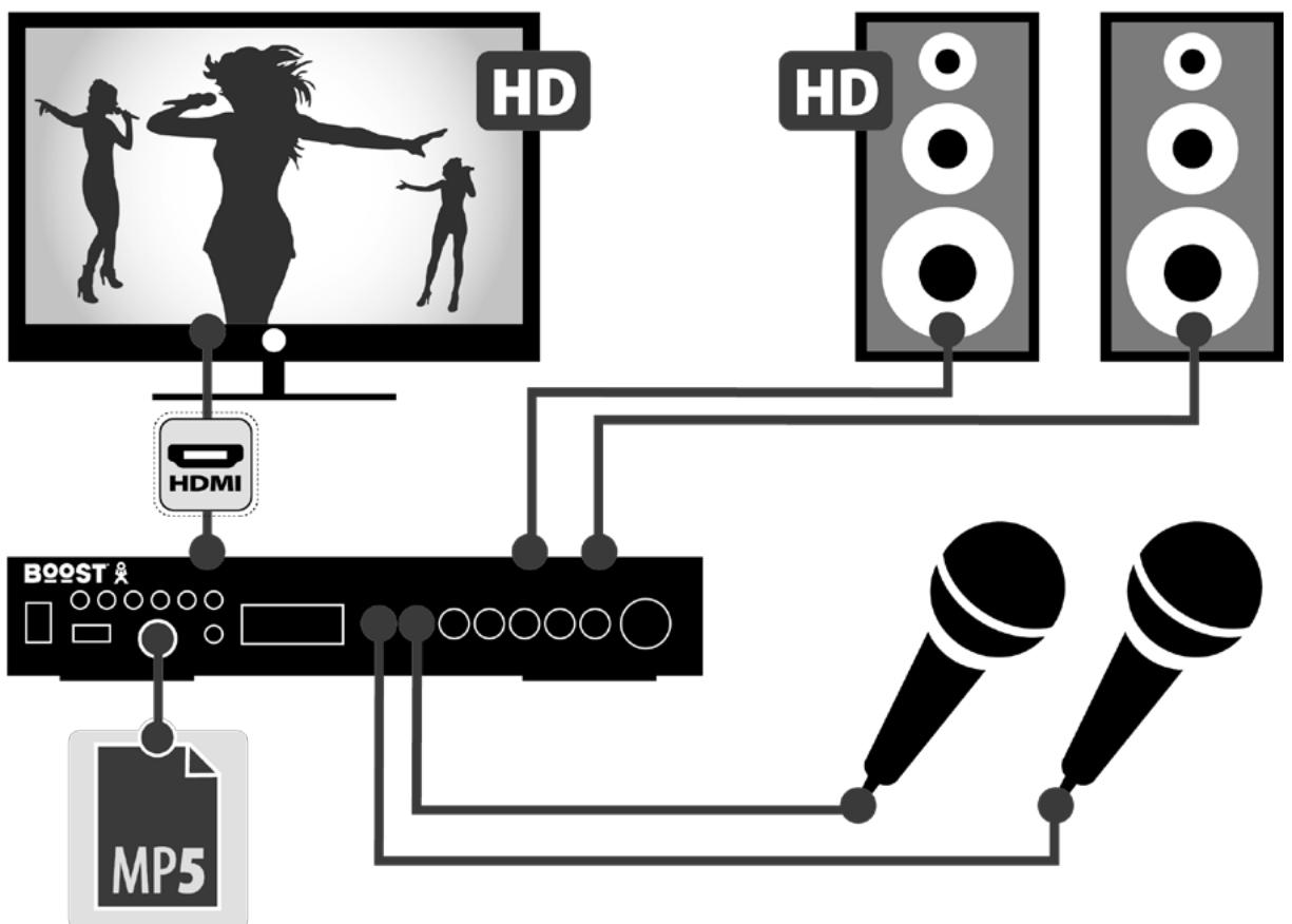 BOOST KS6102 MP5 - Signal Sources and their Connections: - 1
