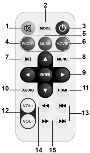BOOST KS6102 MP5 - REMOTE CONTROL - 1