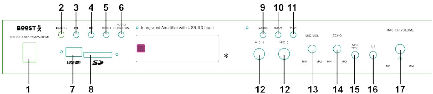 BOOST KS6102 MP5 - Frontansicht - 1