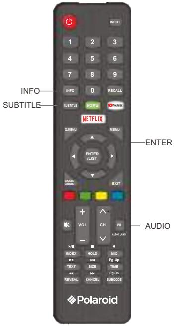 POLAROID 32 - Remote Control Button - 1