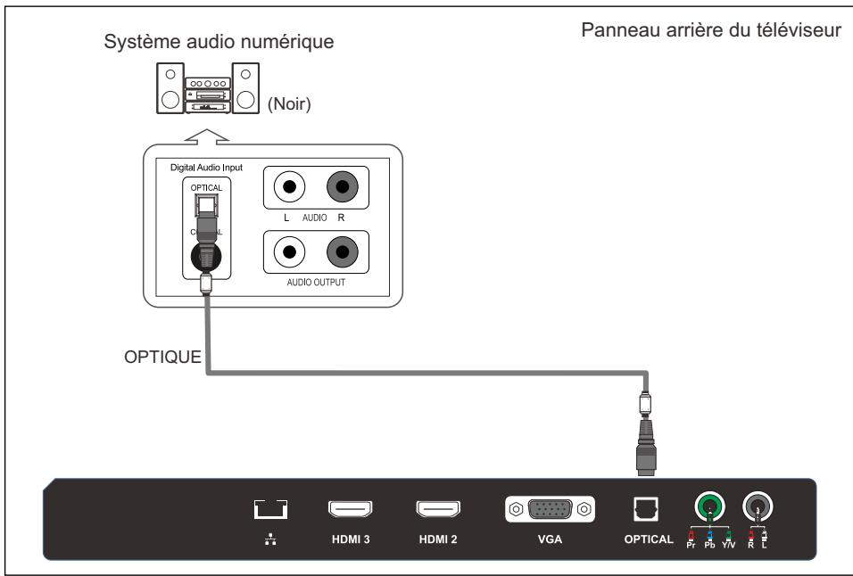 POLAROID 32 - Connexion d'un système audio numérique - 1