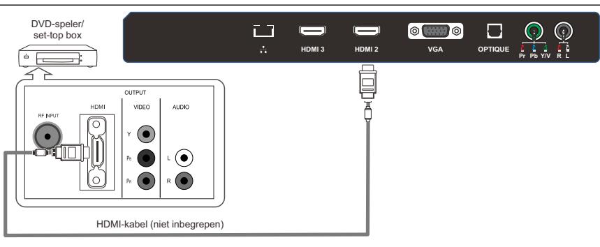 POLAROID 32 - Een DVD-speler/set-top box aansluiten via HDMI - 1