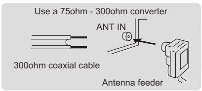 POLAROID 32 - Antenna connection - 1
