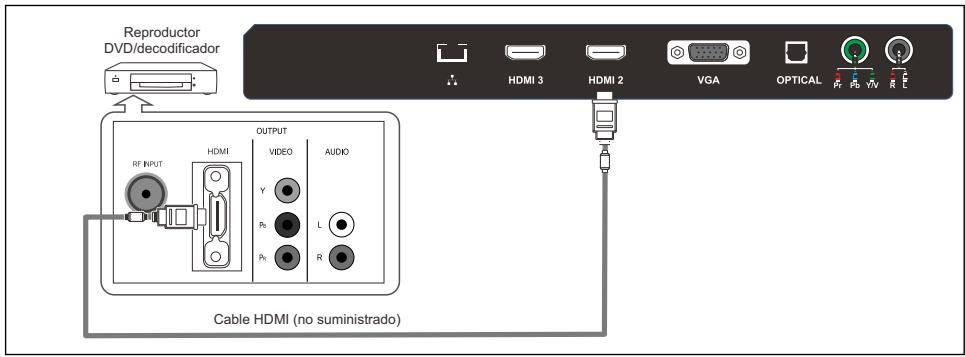 POLAROID 32 - Conexión de un reproductor DVD/decodificador por medio de HDMI - 1
