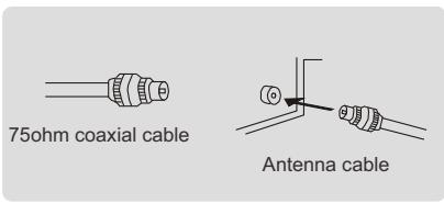 POLAROID 32 - Antenna connection - 2
