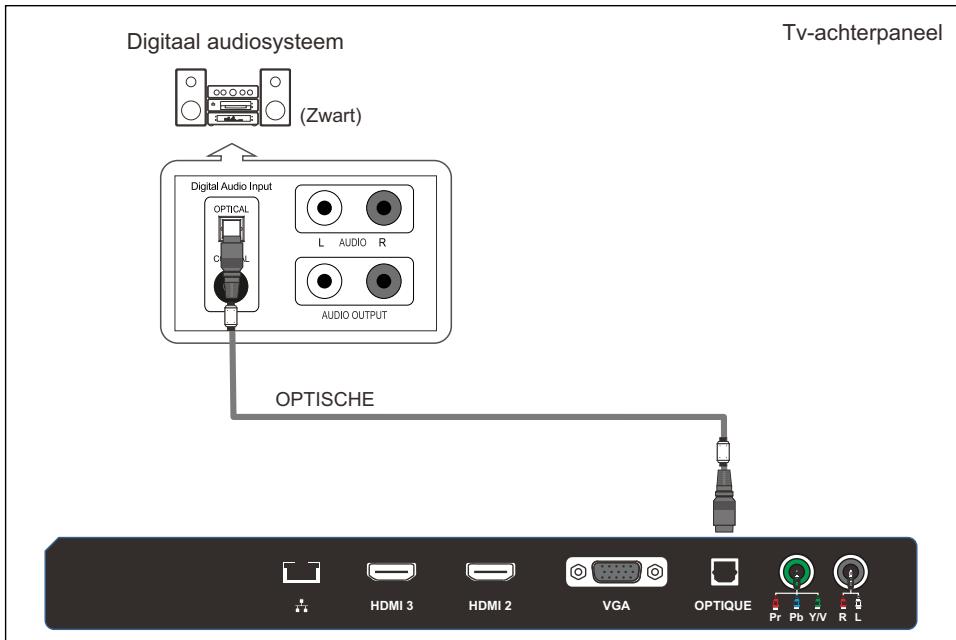 POLAROID 32 - Aansluiting op een digitaal audiosysteme - 1