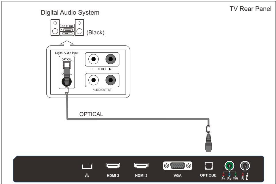 POLAROID 32 - Connecting Digital Audio System - 1