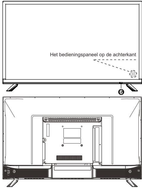 POLAROID 32 - Overzicht van het voorpaneel - 2