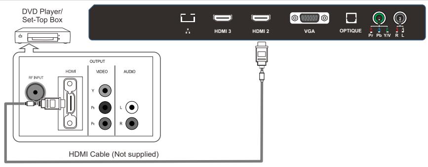 POLAROID 32 - Connecting DVD Player/Set-Top Box via HDMI - 1