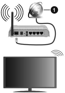 EDENWOOD ED50C00UHD-VE - Drahtlose Verbindung - 1
