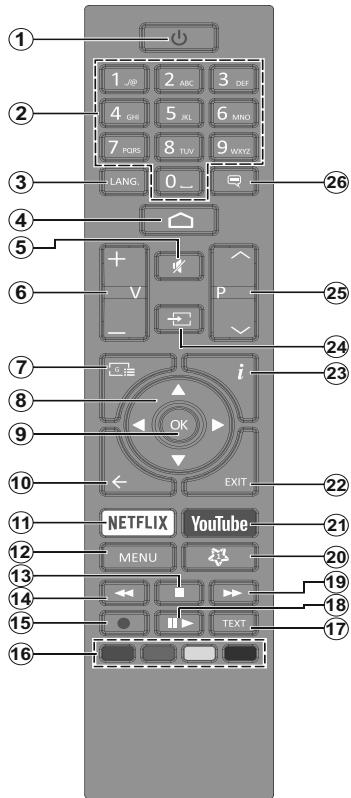 EDENWOOD ED55C00UHD-VE - Changer les chaînes et régler le volume - 1