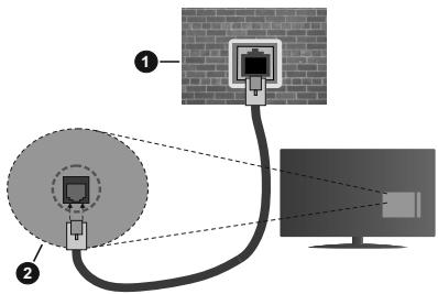 EDENWOOD ED55C00UHD-VE - Conexión por Cable - 2