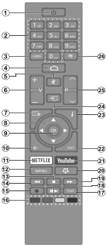 EDENWOOD ED55C00UHD-VE - Fernbedienung - 1