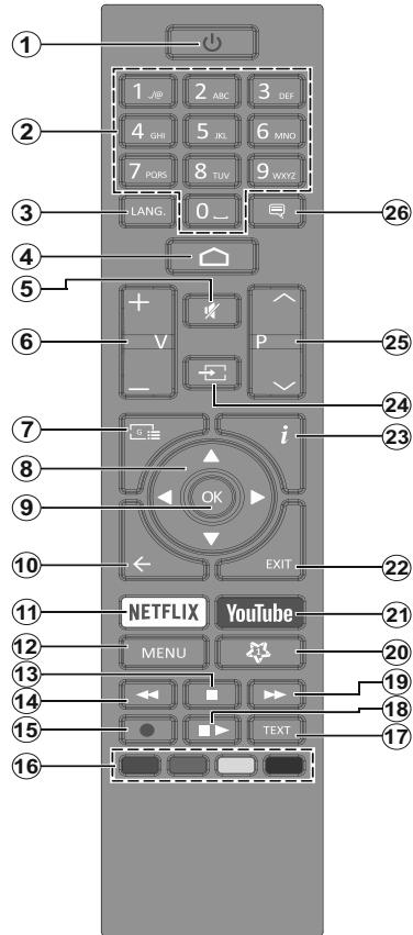 EDENWOOD ED55C00UHD-VE - Afstandsbediening - 1