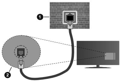EDENWOOD ED55C00UHD-VE - Bedrade verbinding - 2