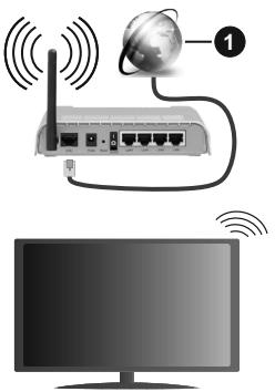 EDENWOOD ED55C00UHD-VE - Drahtlose Verbindung - 1