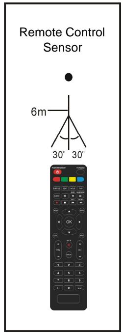POLAROID TVLED654KP - NOTES: - 2