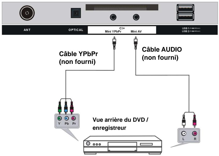 POLAROID TVLED654KP - CONNEXION YPBPR - 1